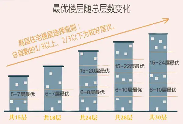 卧室窗户朝东的风水 什么样的房子能称上这两点？这几点一定要记住！