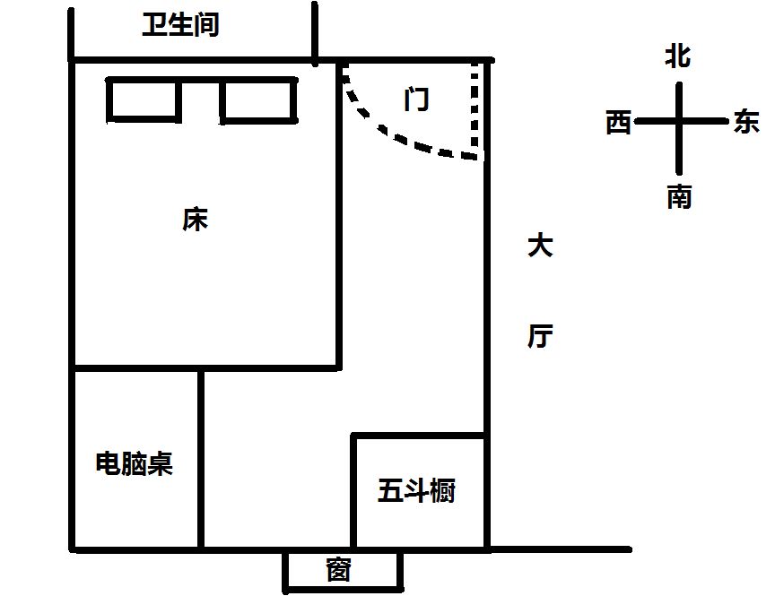 福地福人居，房子的位置及方位显然并不重要