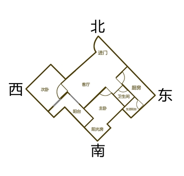 福地福人居，房子的位置及方位显然并不重要