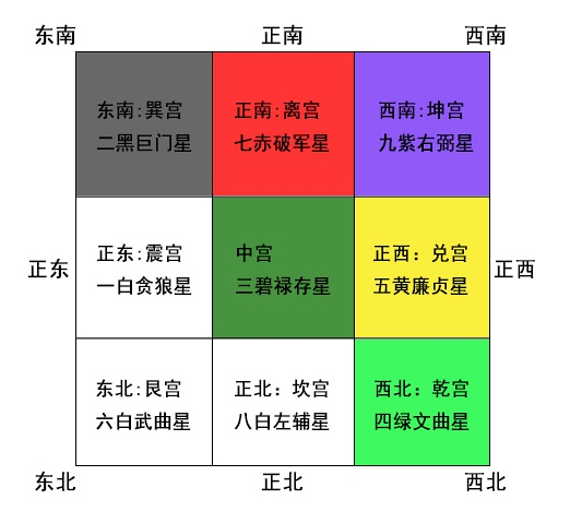 三角梅风水方位的选择，以辟煞气为导向！！