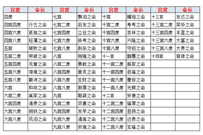 （李向东）紫微命盘解析——紫微斗数