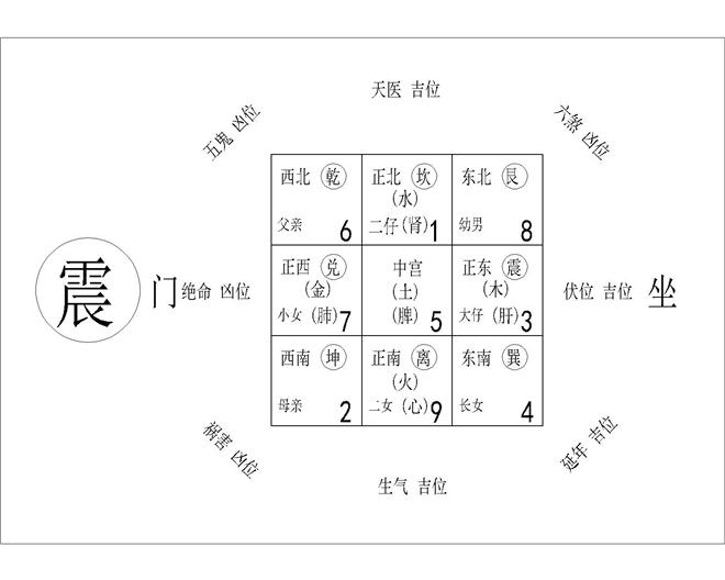 房屋的吉位与凶位图解房屋吉凶位九宫格图