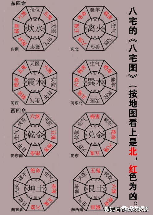 何晓听著《风水探源》风水堪舆的逻辑关系