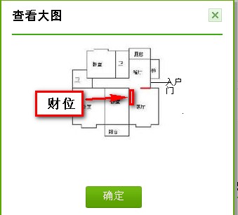 慈世堂：住宅的风水财位，你知道吗？