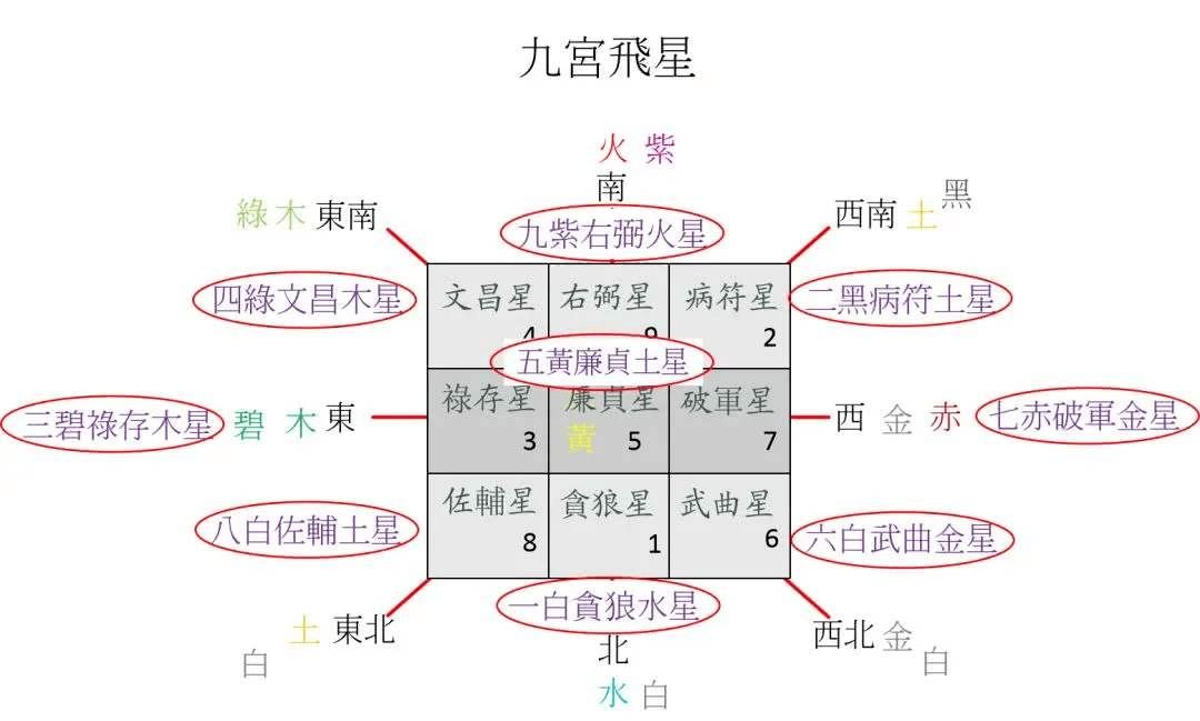 玄空风水案例_玄空风水排龙诀真假_玄空风水