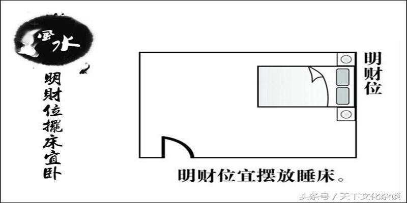 家中财位在何处图解，行使财运风水发财的技巧