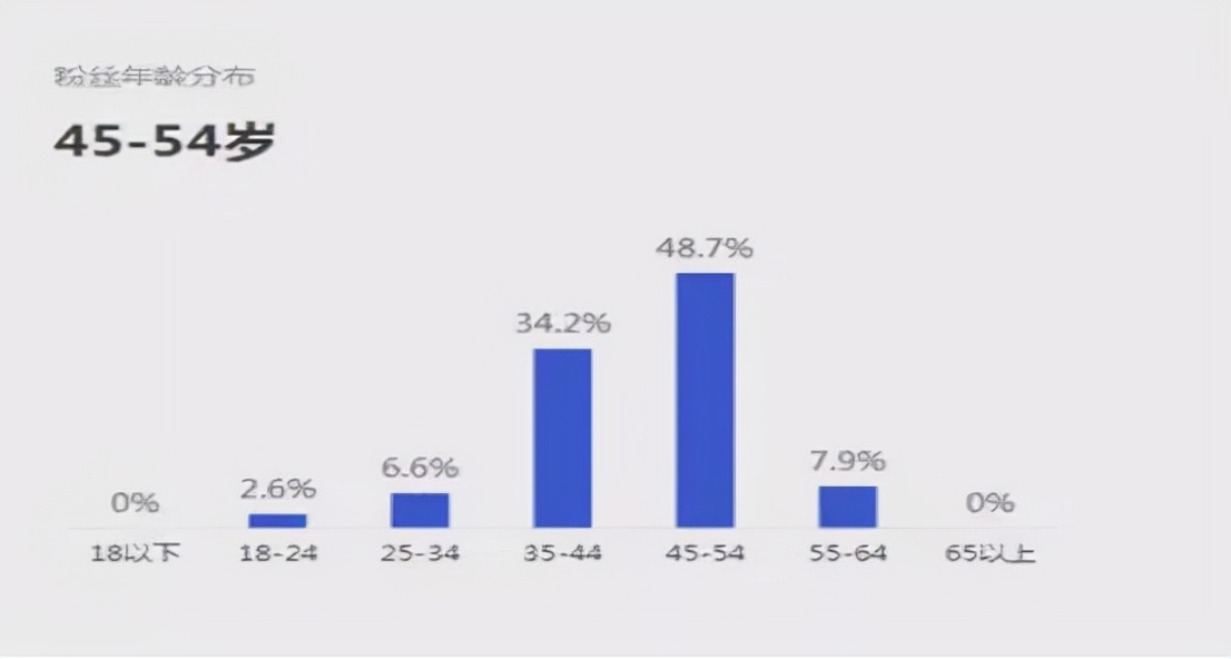 昌遂：风水界的“网”到底有多大？