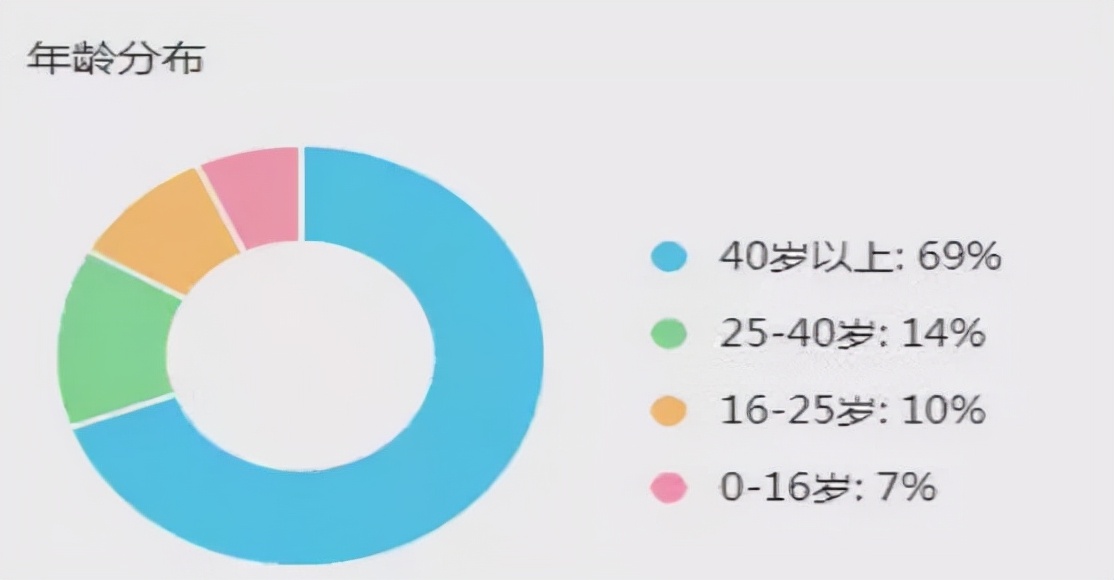 昌遂：风水界的“网”到底有多大？