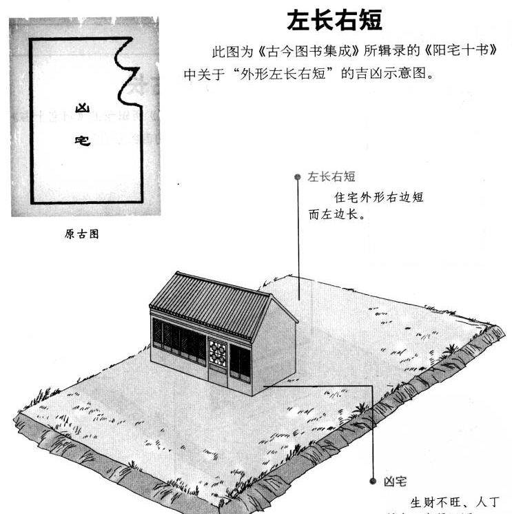 慈世堂:怎样看阳宅风水宝地?风水怎么看?