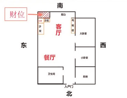 做西向东店铺风水财位在哪个位置适宜放财神和鱼缸