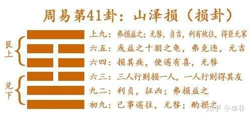 阳宅风水之八宅即地理学贯用的后天八卦方位