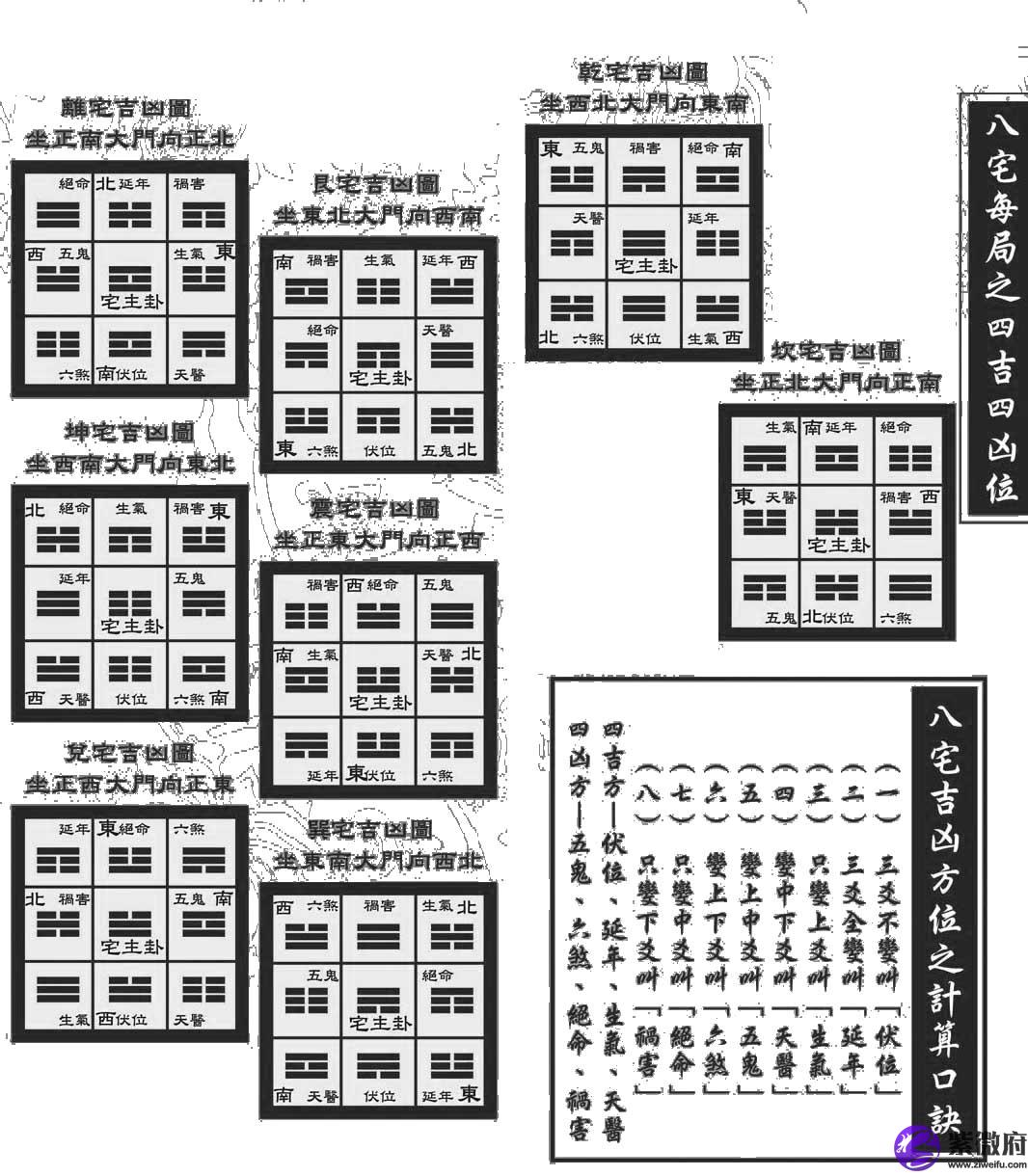 阳宅风水之八宅即地理学贯用的后天八卦方位