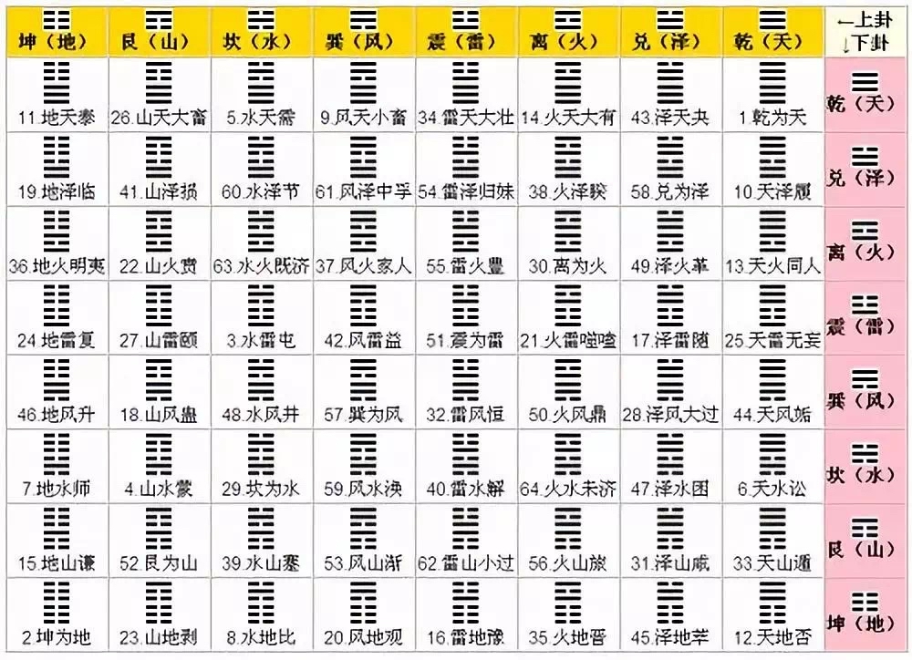 阳宅风水之八宅即地理学贯用的后天八卦方位