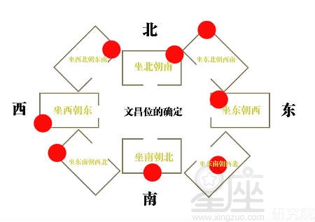 慈世堂：儿童卧室风水方位最好选在东方北方