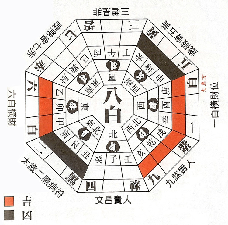 杨公风水阳宅择日方法——用奇门看阴宅风水