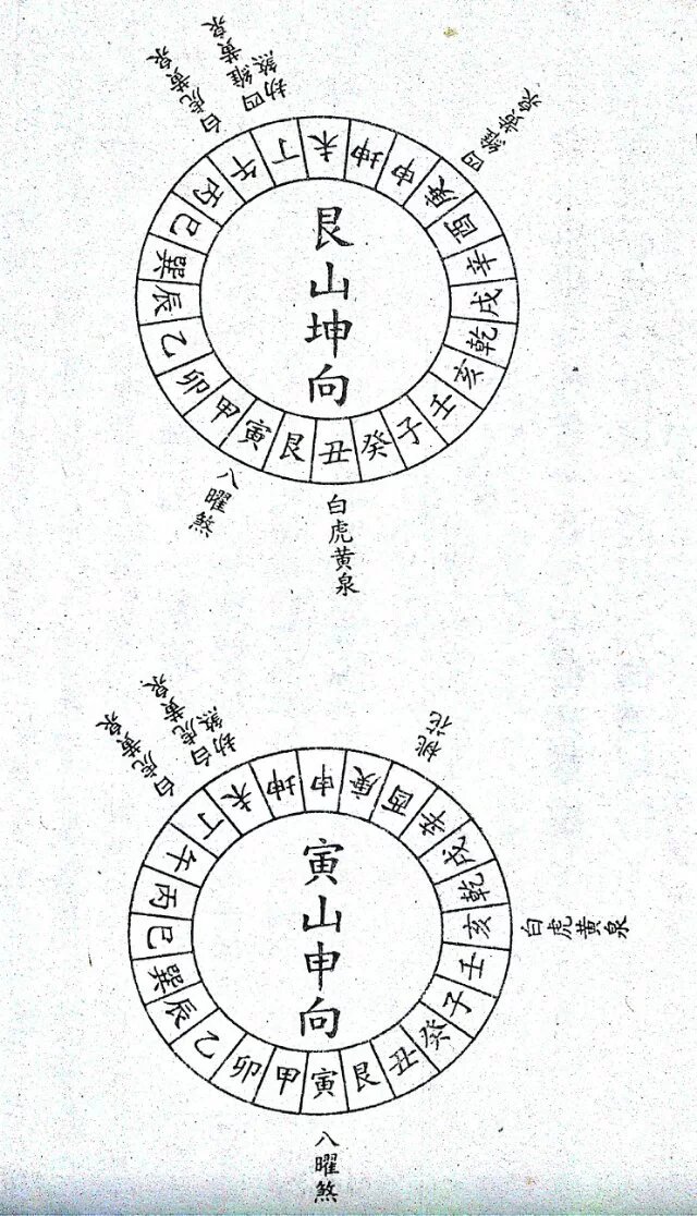 风水地理二十四山七十二局哪局最好？