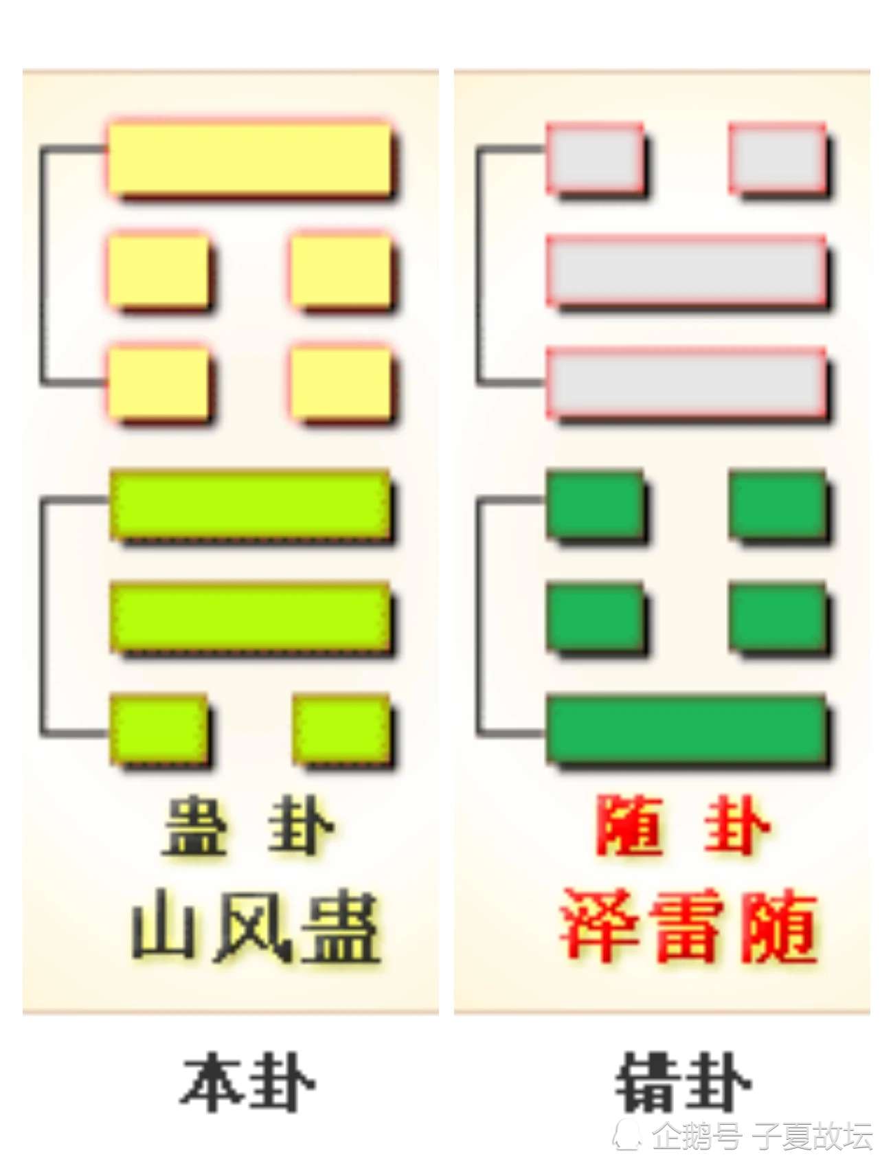 蛊卦风水堂：下巽上的“蛊”卦