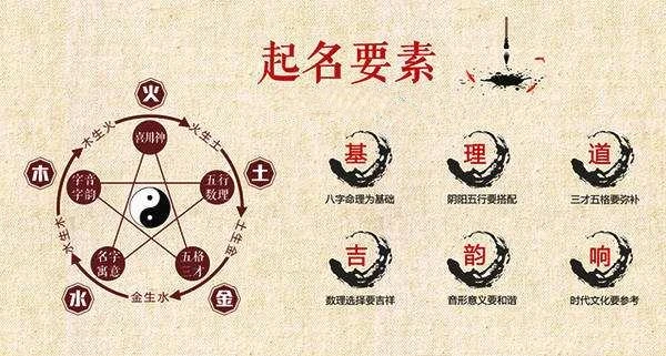 风水堂：名字打分越高越好？