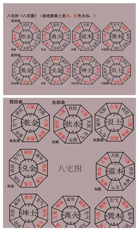 八宅风水吉凶位置图的特点和历史渊源