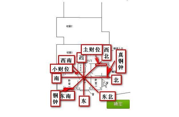 八宅风水吉凶方位对应什么?住宅风水方位表是什么