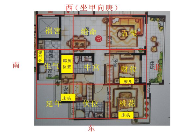 风水学教天下父母，要把儿女放在文昌位读书，就可促之成才