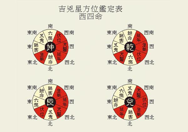 如何判断八宅风水的财位确定方法，一起来学学吧