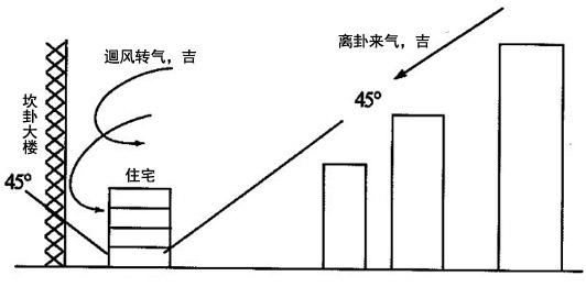 陈益峰：三元纳气风水是怎么回事？