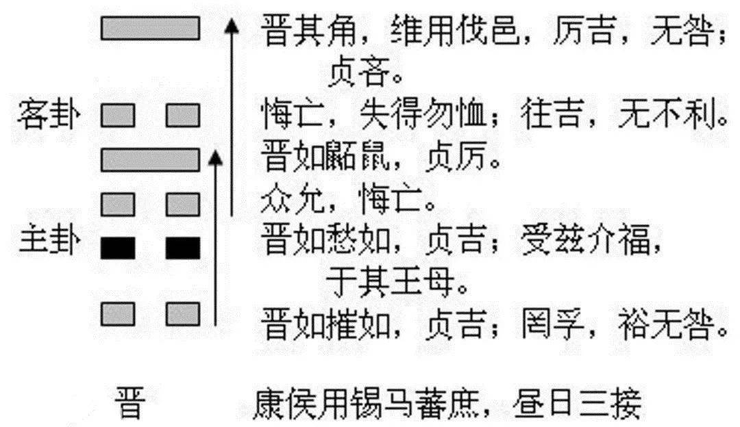 现代住宅风水三元纳气秘法 秦健皓：关注确定不再关注此人吗？