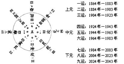 陈益峰：三元纳气风水是怎么回事？