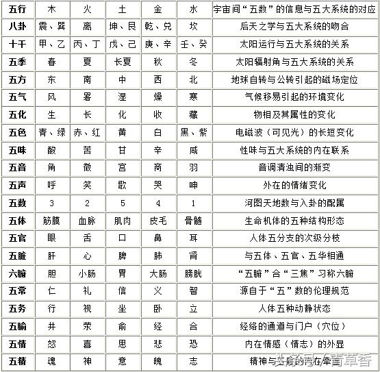 现代住宅风水三元纳气秘法 秦健皓：关注确定不再关注此人吗？