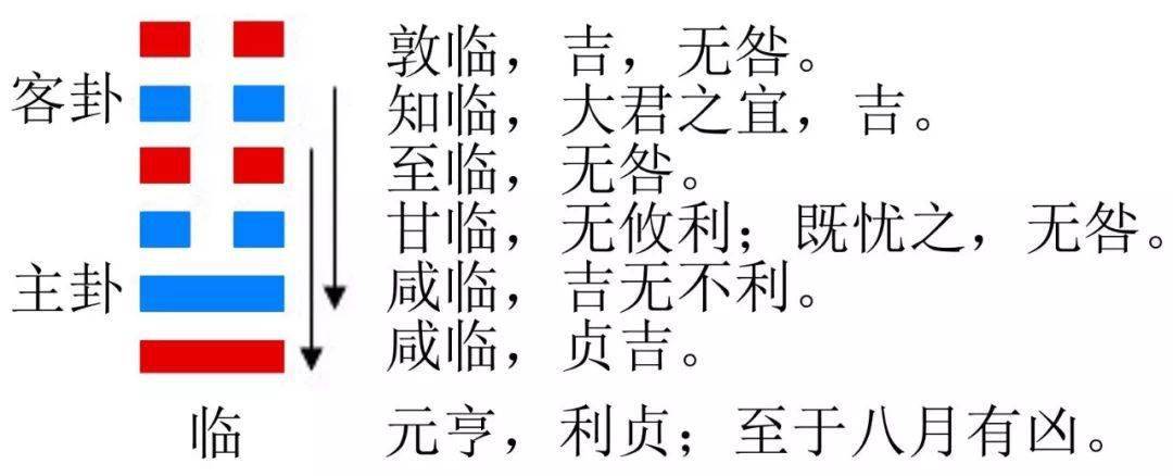 现代住宅风水三元纳气秘法 秦健皓：关注确定不再关注此人吗？