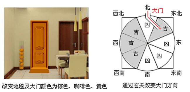 慈世堂：大门的风水宜忌家居或工作经营场所的大门