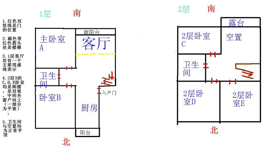 农村房屋的风水到底要怎样看？风水大师的见解