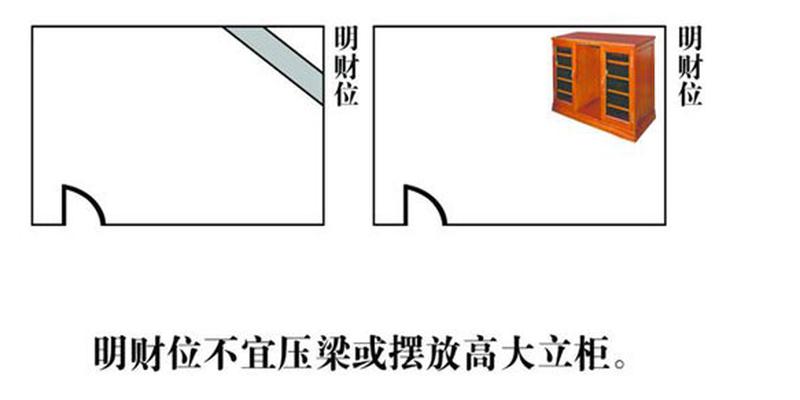 星座大叔82021-03-13阳宅的吉凶方位一览表