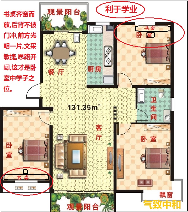 客厅家居风水如何布局之方位说到客厅风水布局呢