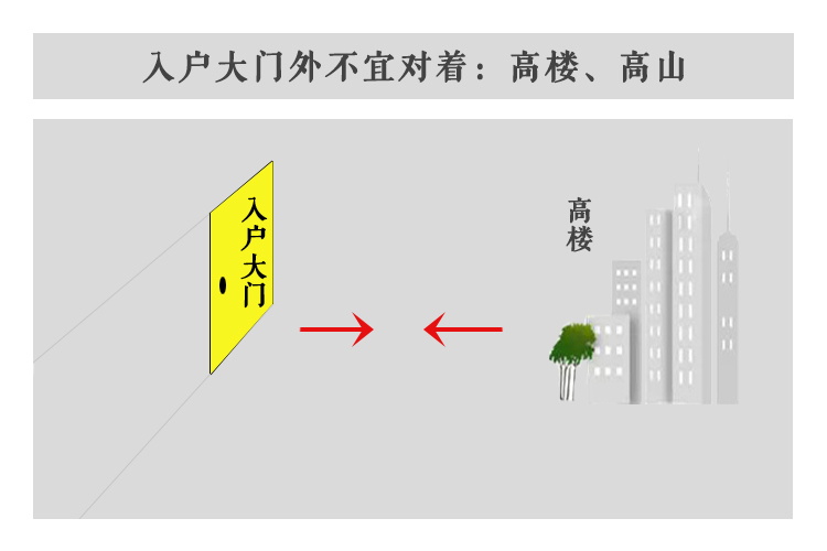 慈世堂：住宅风水与旧时代不同现代住宅高楼大厦