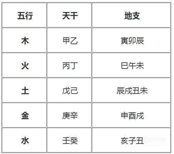 （李向东）生辰八字看干支属性和干支之间的作用