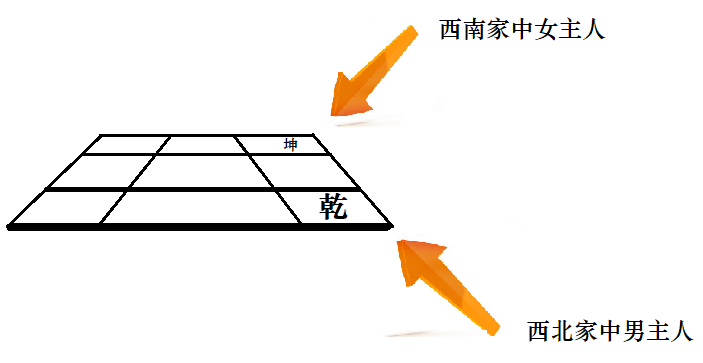 奇门遁甲房屋风水布局，马云沙发背后一个鱼缸，上面有一飞机