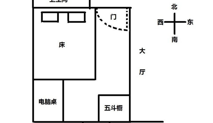 卧室床头朝向风水禁忌有哪些？卧室床如何摆放才好