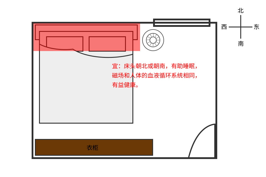 卧室床头朝向风水禁忌有哪些？卧室床如何摆放才好