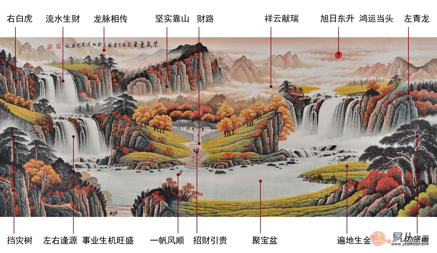 沙发背景墙装饰画挂什么画好又有哪些风水禁忌