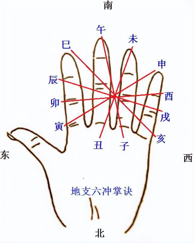 金口诀心法诀言：天地阴阳妙难穷，九天九地未知多