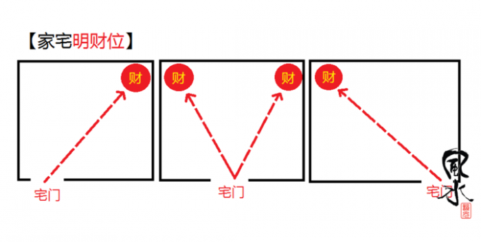 慈世堂：客厅风水财位在什么位置客厅摆放什么