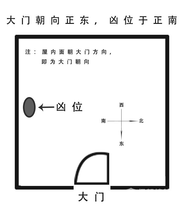 （李向东）农村房屋风水口诀50条，值得收藏！