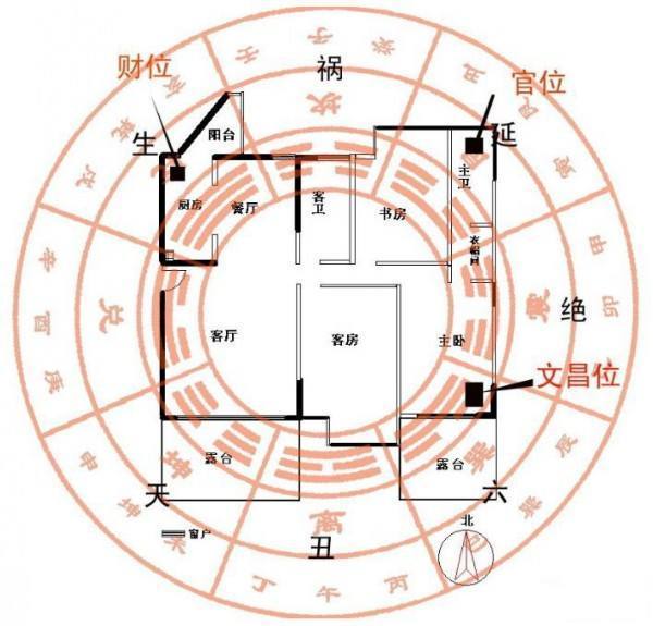 东西两边的房子比自己高风水好吗？房子风水不好的表现有哪些