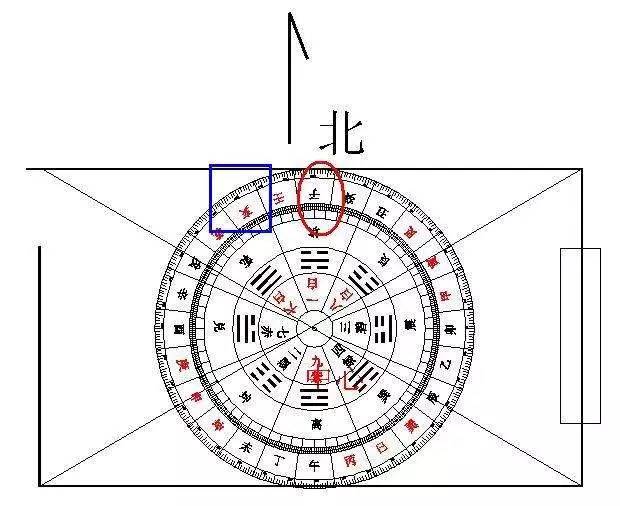阳宅风水：八门套九星乾门为伏位：六天五祸绝延生
