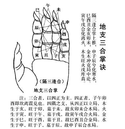 风水堂:三合风水的根本内容