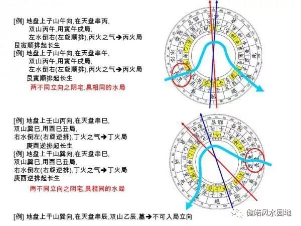 风水堂:三合风水的根本内容