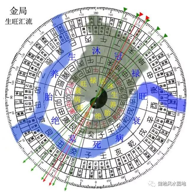 风水堂:三合风水的根本内容