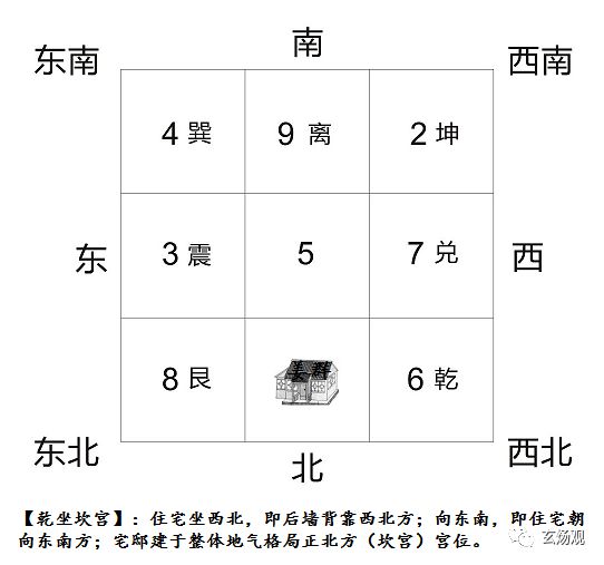 办公室五行属性的坐向风水，你知道吗？